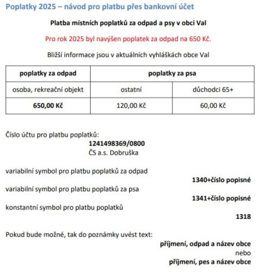 Poplatky za komunální odpad a psa 2025