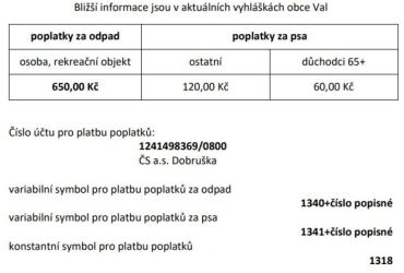 Poplatky za komunální odpad a psa 2025